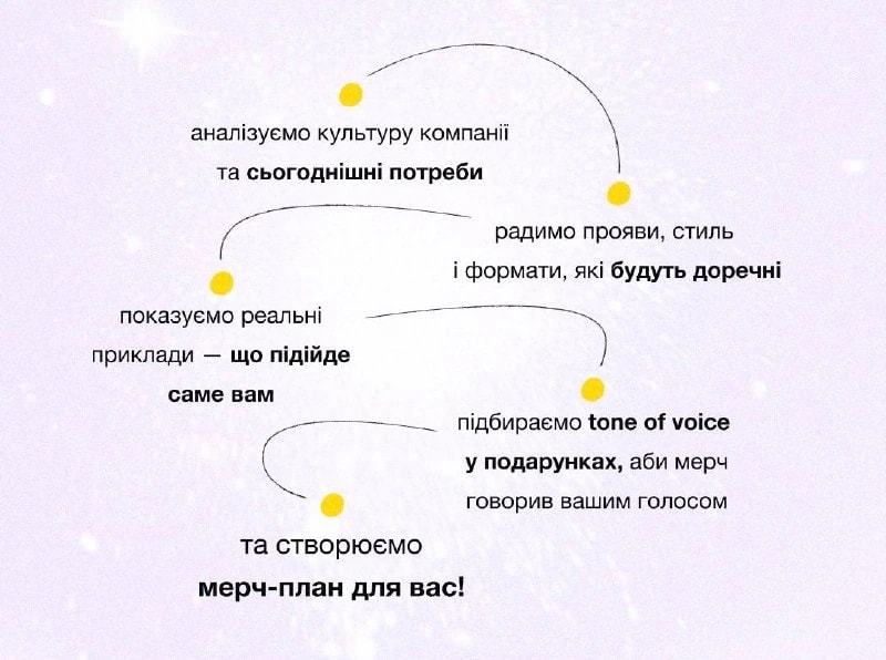Це не жарт на 1 квітня